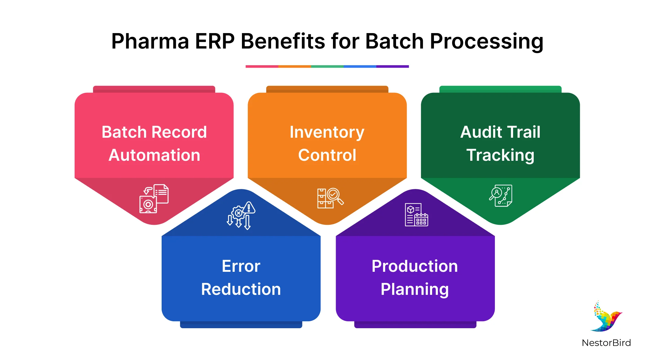 erp manufacturing